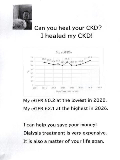Can you heal your CKD?